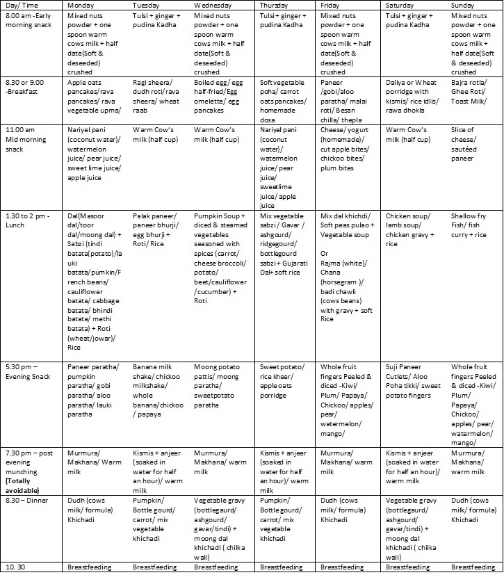 1 Year Old Food Chart